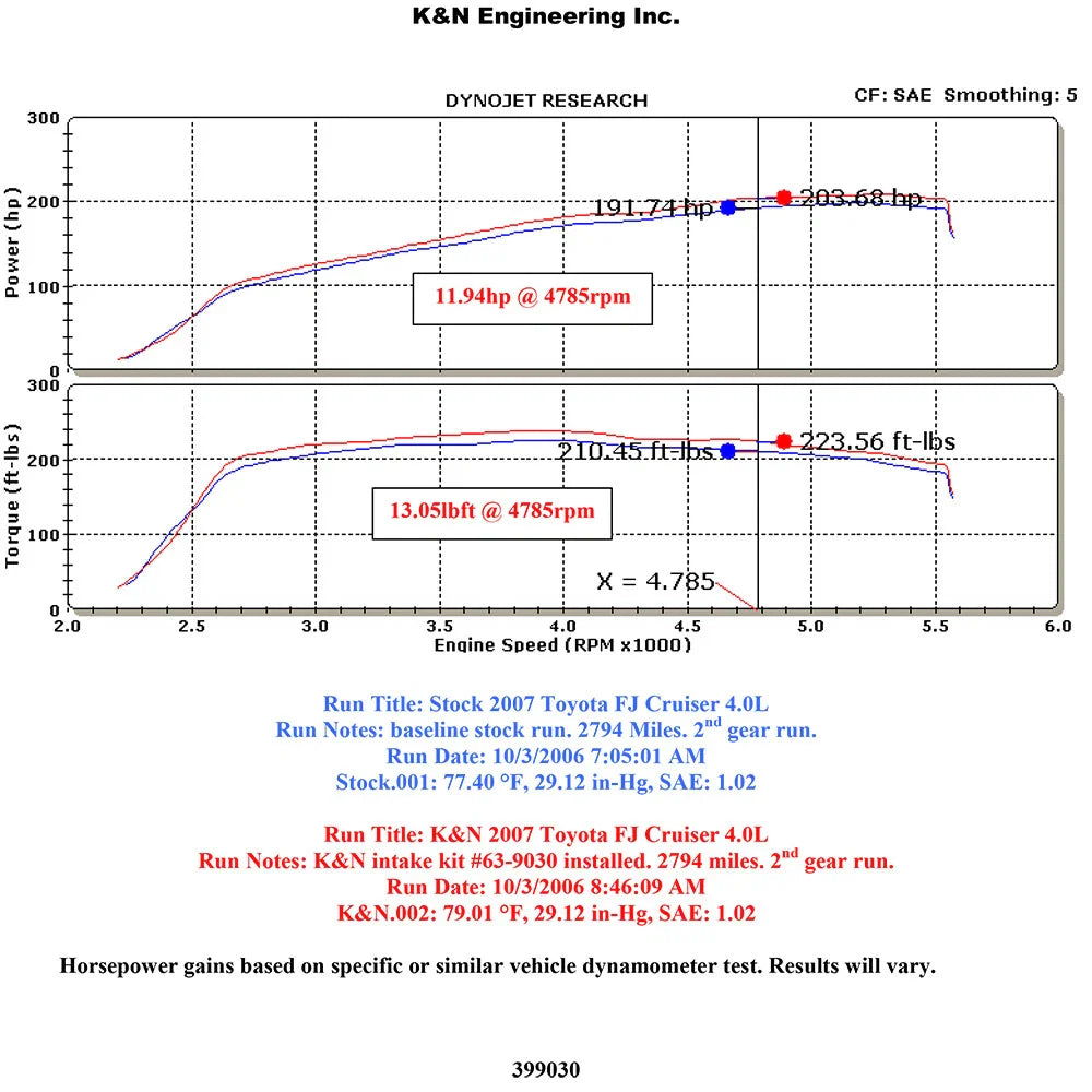 K&N 07-08 Toyota FJ Cruiser V6 4.0L AirCharger Performance Intake