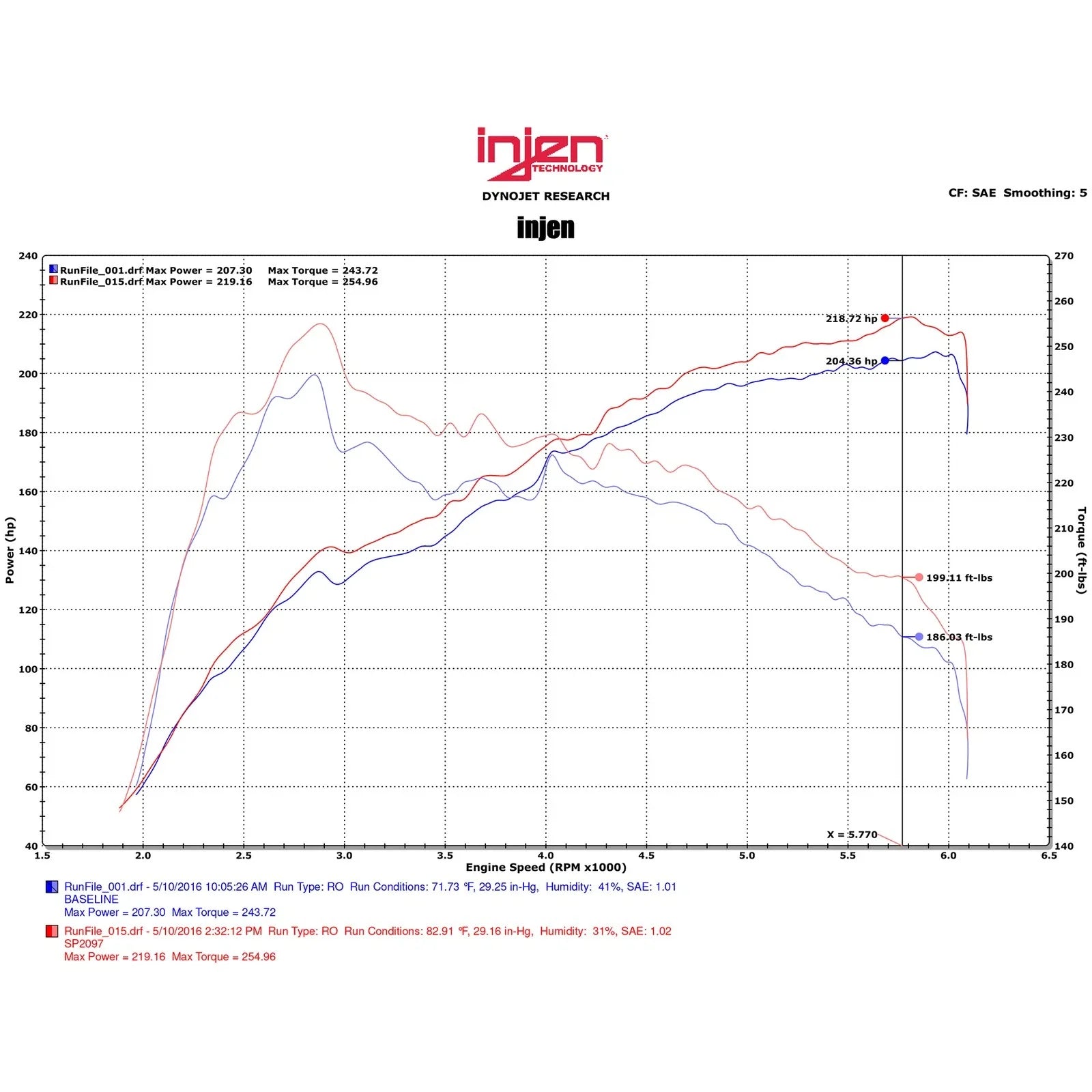 Injen 16-17 Lexus IS200T/RC200T 2.0L Black Short Ram Air Intake w/ MR Technology