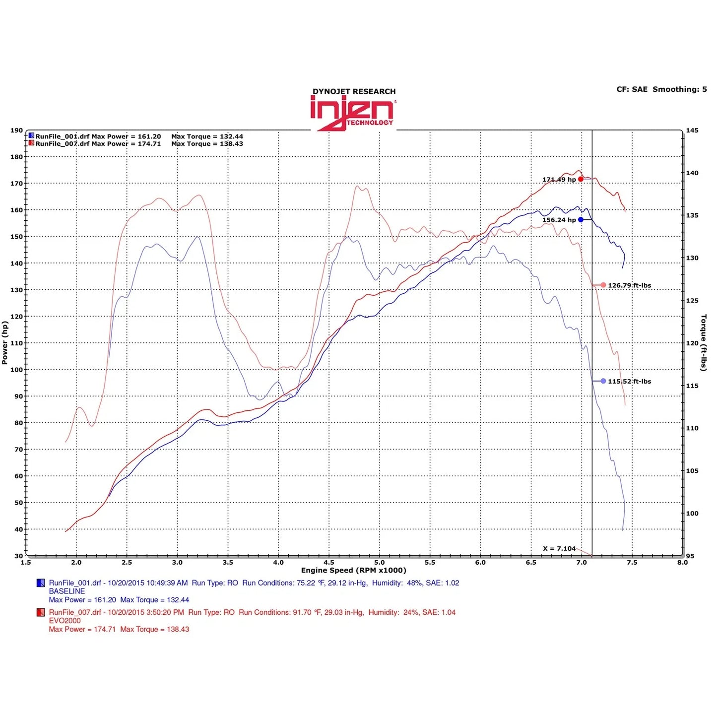 Injen 13-20 Toyota 86/Subaru BRZ 2.0L Evolution Intake