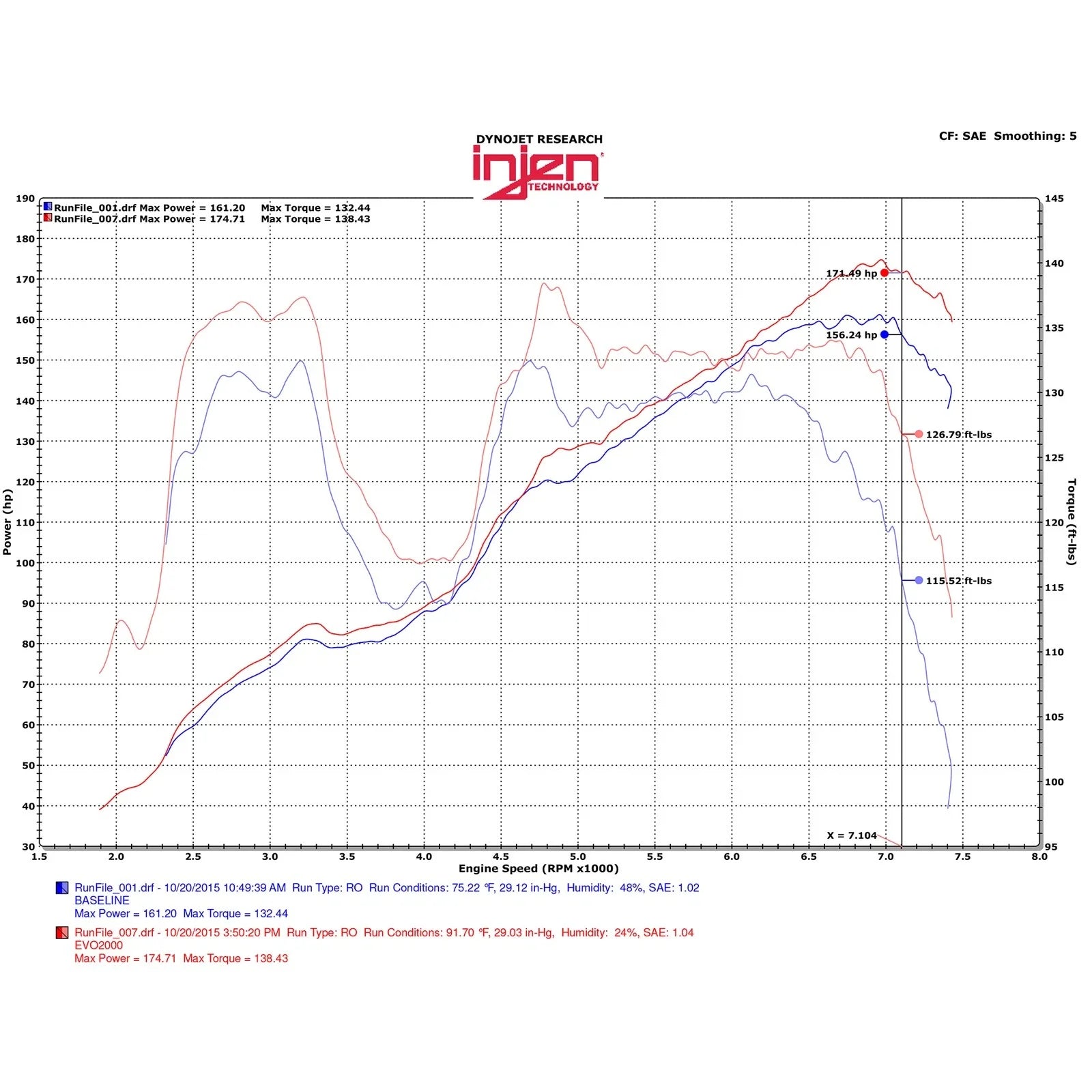 Injen 13-20 Toyota 86/Subaru BRZ 2.0L Evolution Intake