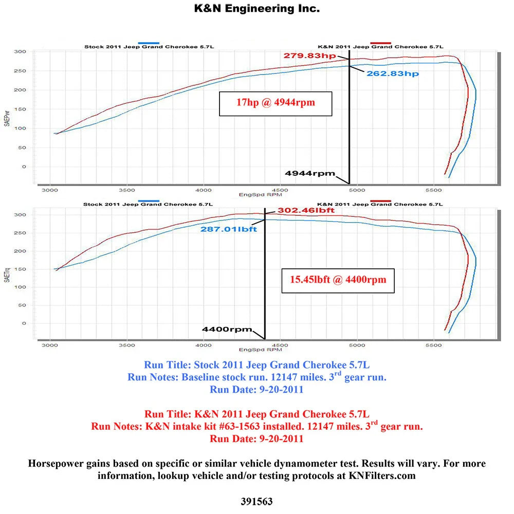K&N 11 Dodge Durango 5.7L V8 / 11 Jeep Grand Cherokee 5.7L V8 AirCharger Performance Intake
