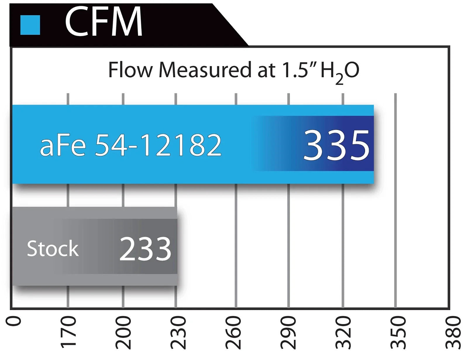 aFe MagnumFORCE Intakes Stage-2 Pro 5R 11 Ford F-150 V6 3.5L (tt) EcoBoost