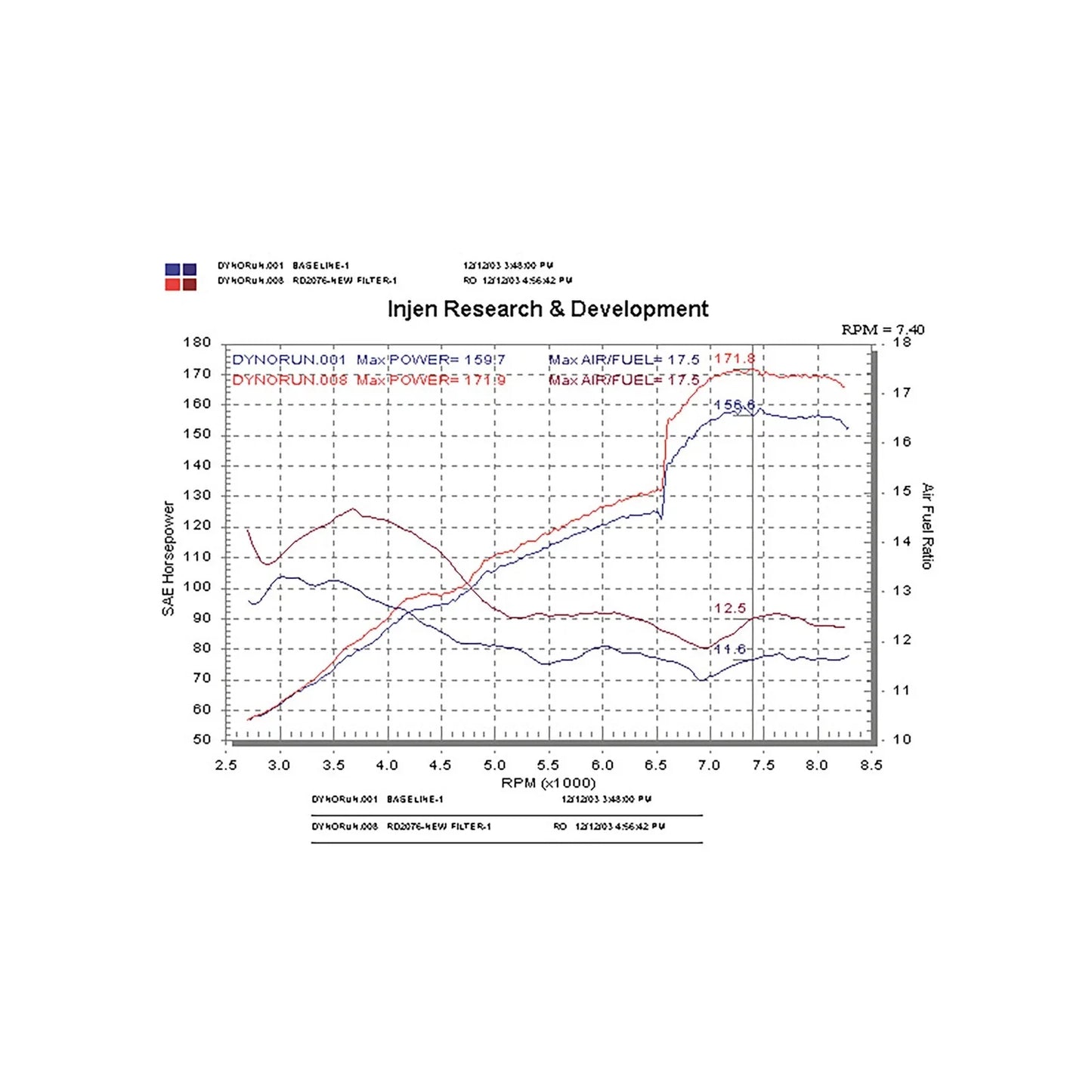 Injen 2004 Matrix XRS Polished Cold Air Intake