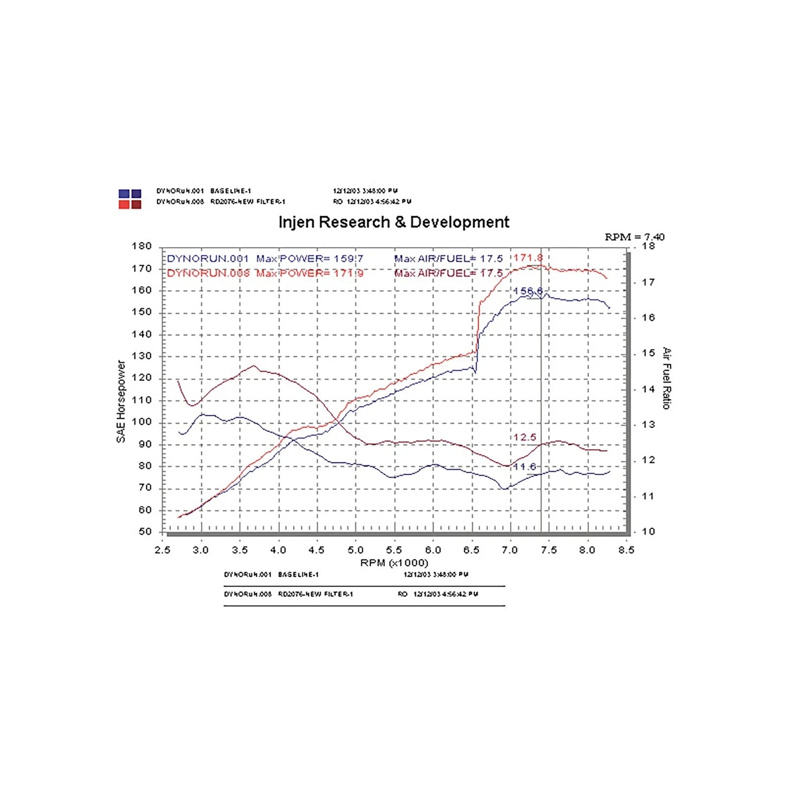 Injen 2004 Matrix XRS Polished Cold Air Intake