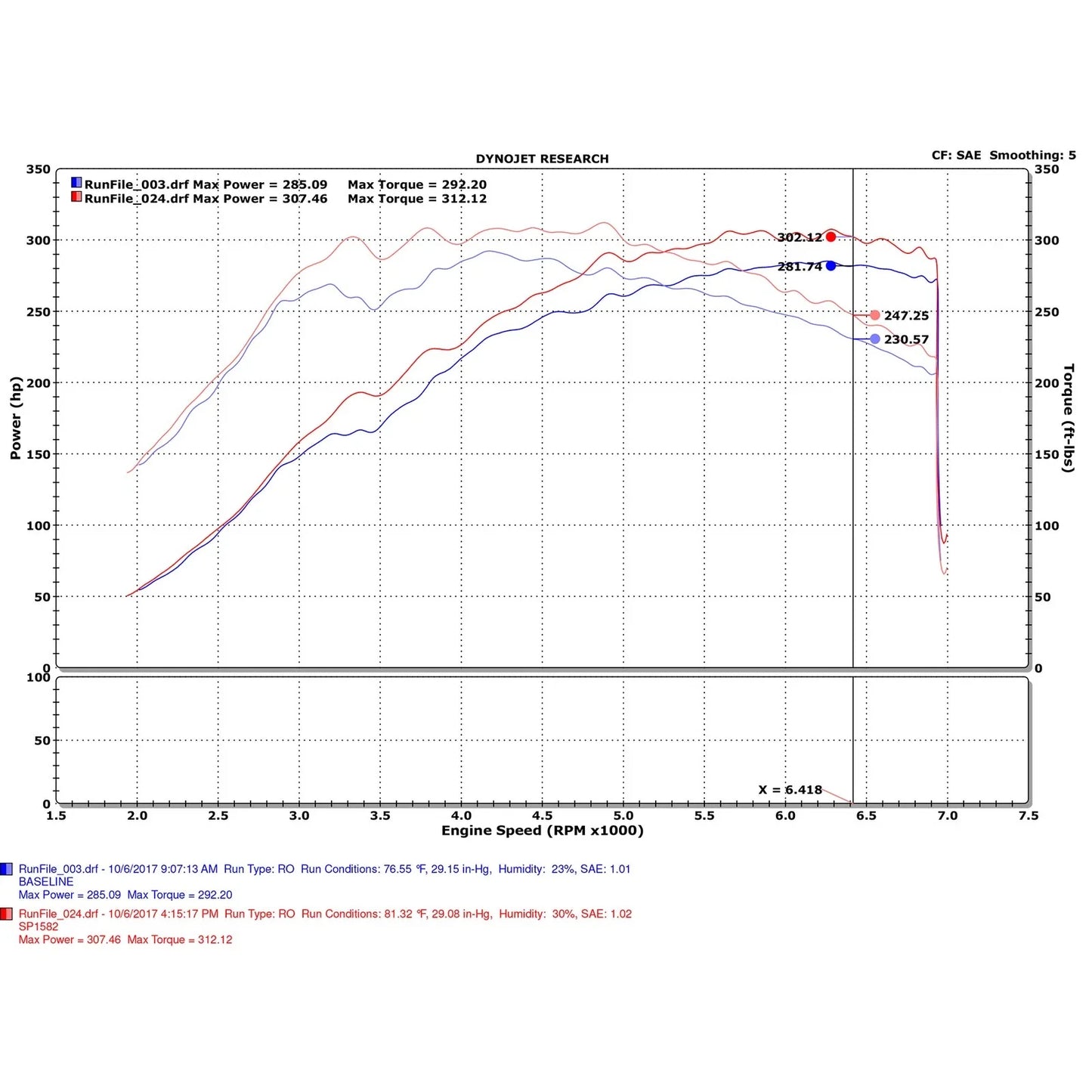 Injen 17-19 Honda Civic Type R 2.0T Wrinkle Red Short Ram Air Intake