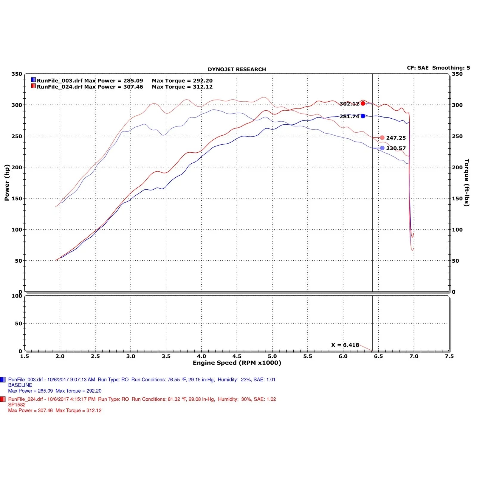 Injen 17-19 Honda Civic Type R 2.0T Wrinkle Red Short Ram Air Intake