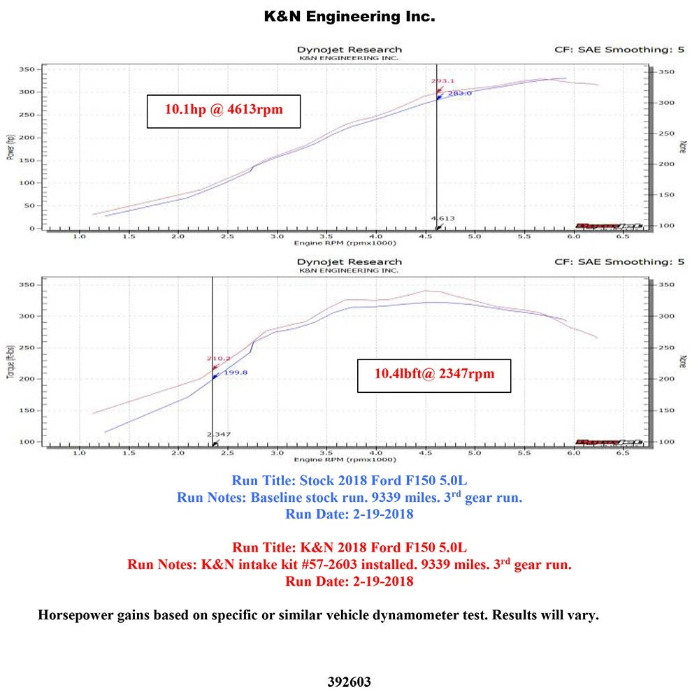 K&N 18-19 Ford F150 V8-5.0L Performance Intake Kit