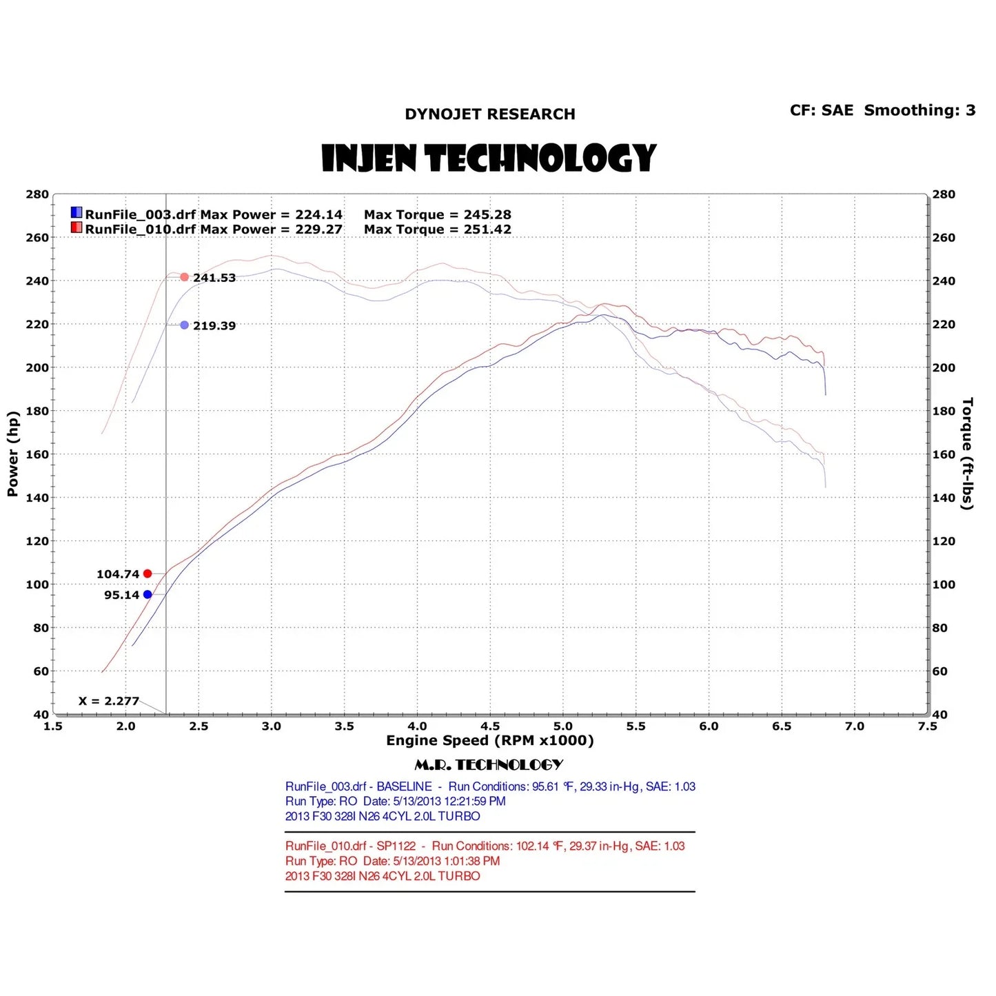 Injen 12-16 BMW 328i F30 N20/N26 2.0L (t) 4cyl Polished Short Ram Intake w/MR Tech & Air Box w/Scoop