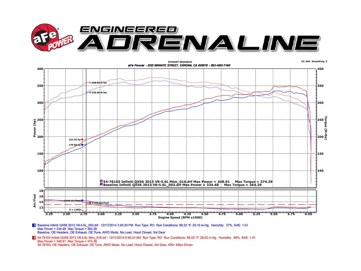 aFe MagnumFORCE Intakes Pro Dry S 13-15 Nissan Patrol V8 5.6L