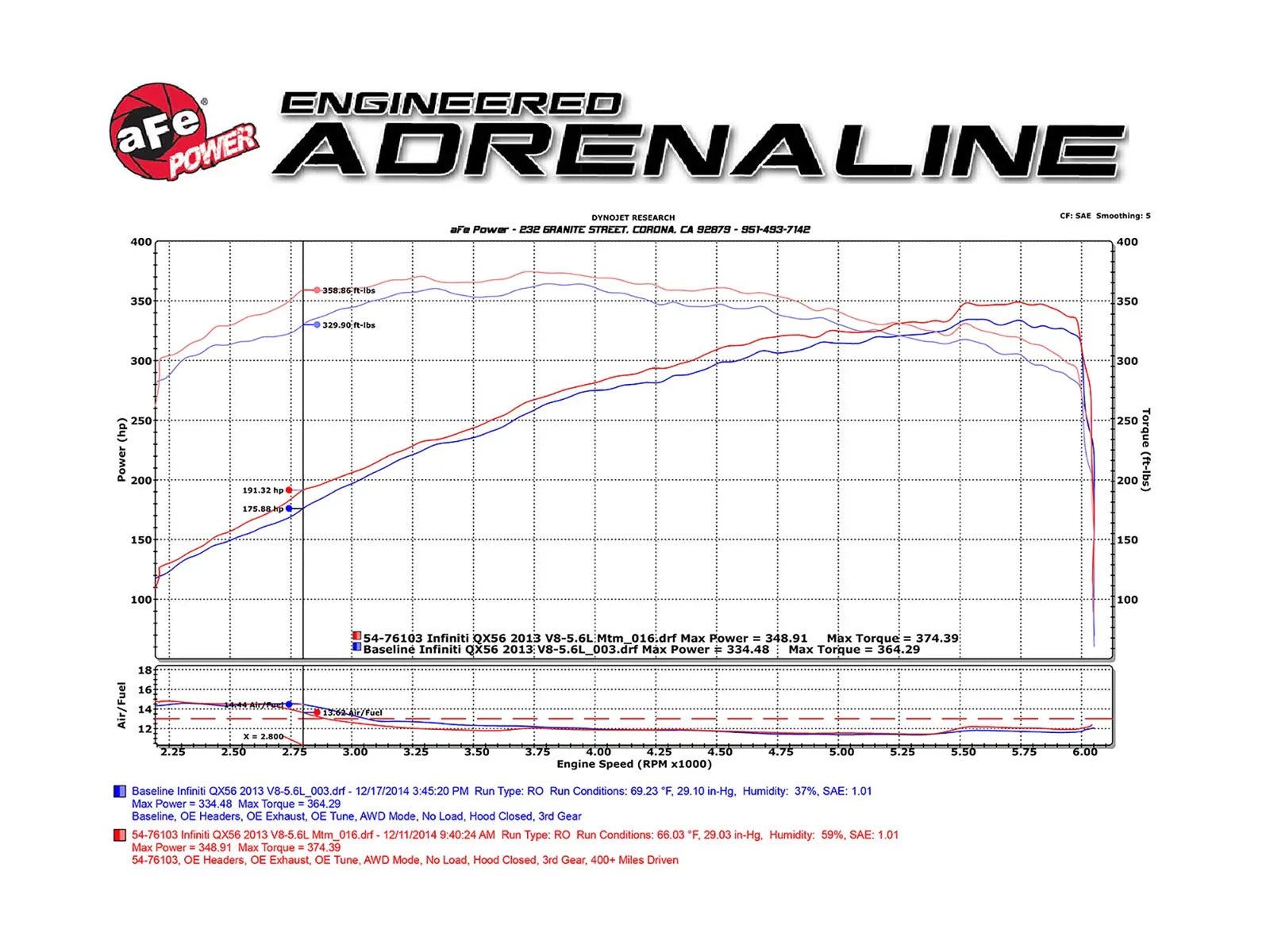 aFe MagnumFORCE Intakes Pro Dry S 13-15 Nissan Patrol V8 5.6L
