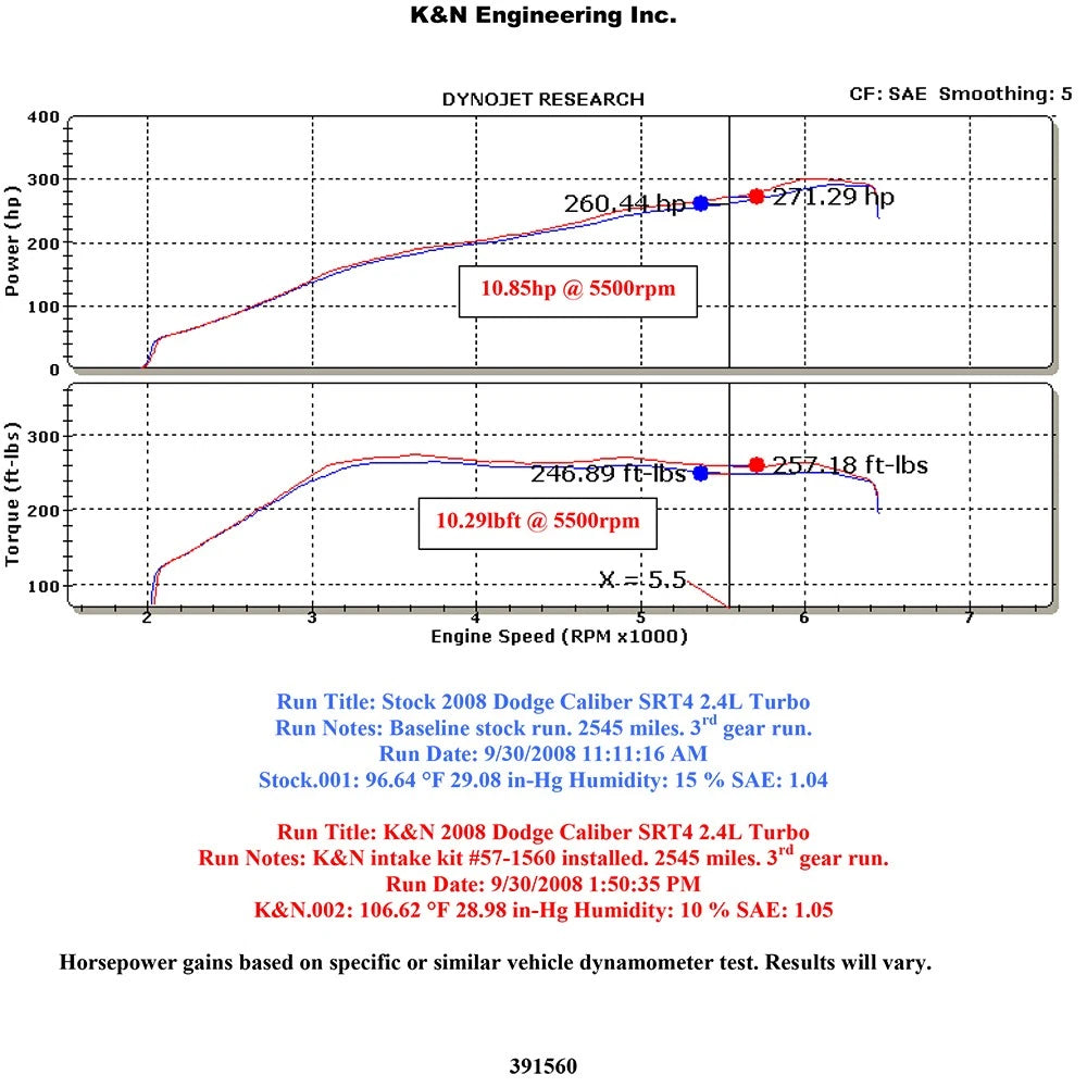K&N 08-09 Dodge Caliber SRT-4 (L4) 2.4L Performance Intake