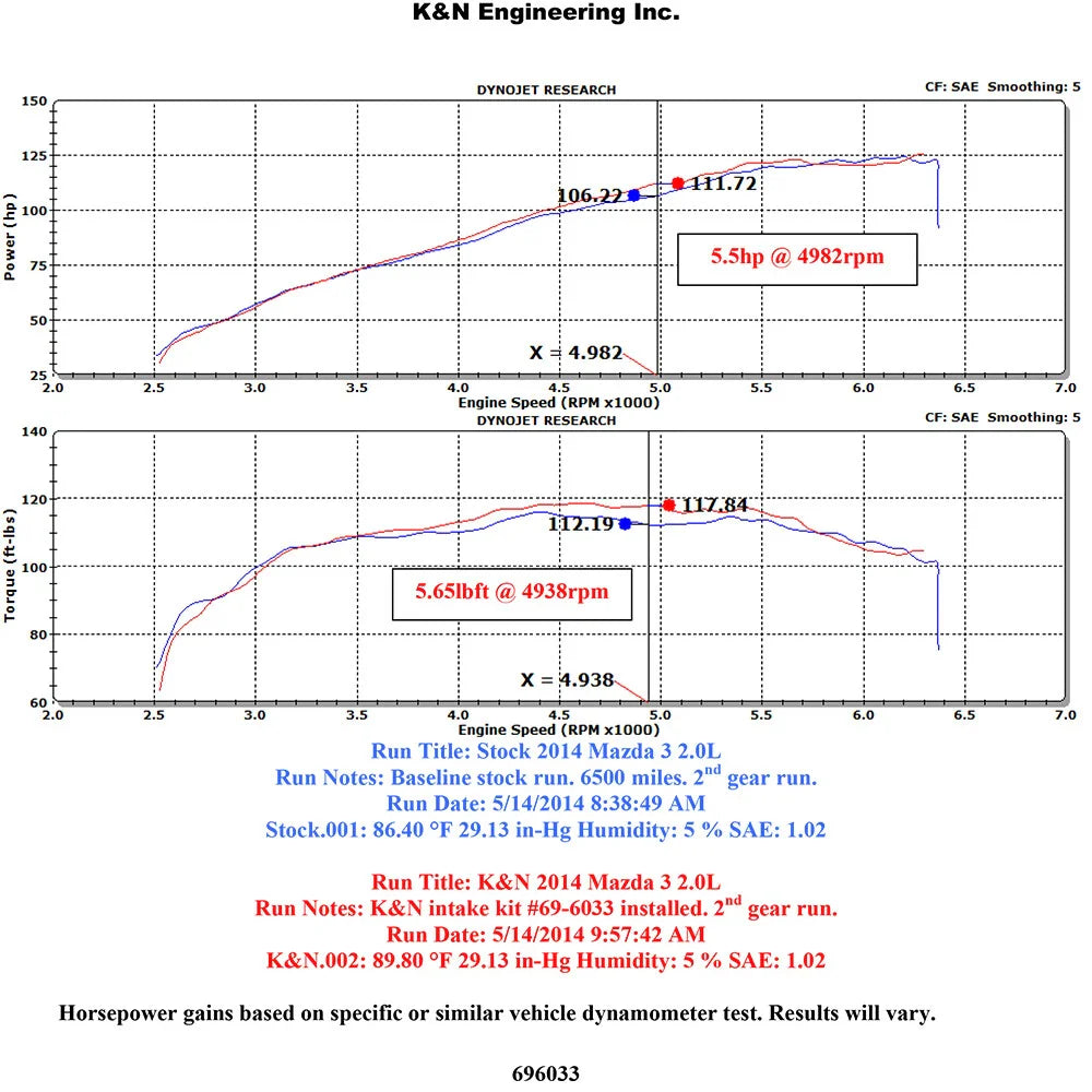 K&N 69 Series Typhoon Performance Intake Kit 13-14 Mazda 3 2.0L L4