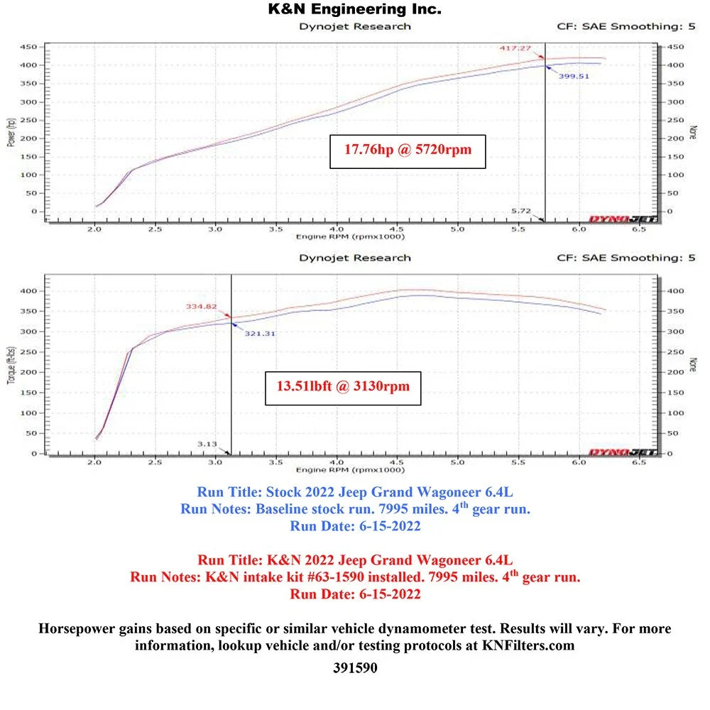 K&N 2022 Jeep Grand Wagoneer V8-6.4L Performance Air Intake System