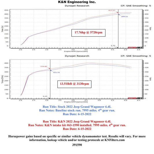 K&N 2022 Jeep Grand Wagoneer V8-6.4L Performance Air Intake System