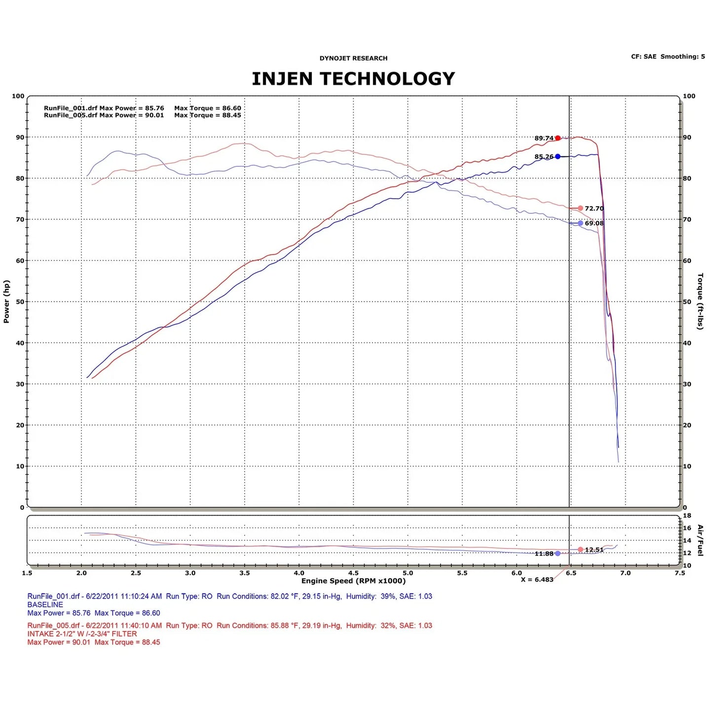 Injen 12-13 Fiat 500 1.4L 4Cyl Black Cold Air Intake