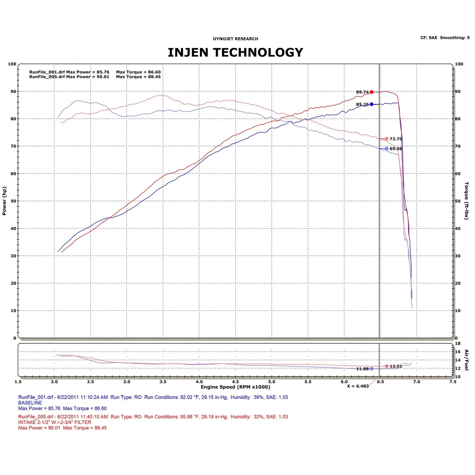 Injen 12-13 Fiat 500 1.4L 4Cyl Black Cold Air Intake