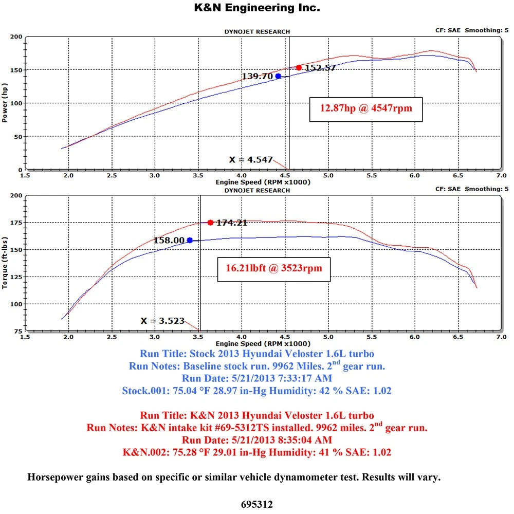 K&N 13 Hyundai Veloster Turbo 1.6L Typhoon Performance Intake