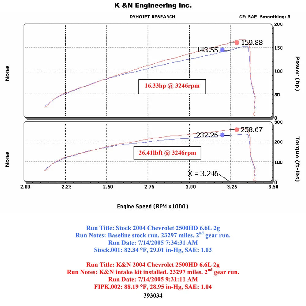 K&N 01-04 Chevy Silverado HD V8-6.6L Performance Intake Kit