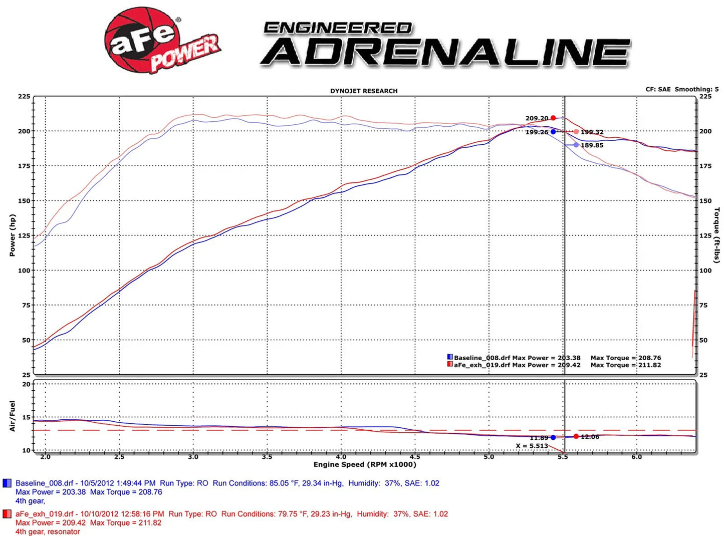 aFe MACHForce XP Cat-Back Exhaust 10-13 VW GTI L4 2.0L (T) MKVI