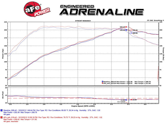 aFe MACHForce XP Cat-Back Exhaust 10-13 VW GTI L4 2.0L (T) MKVI