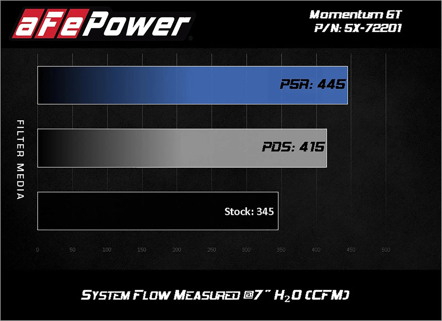 aFe Momentum GT Dry S Stage-2 Intake System 11-15 Dodge Challenger/Charger V6-3.6L