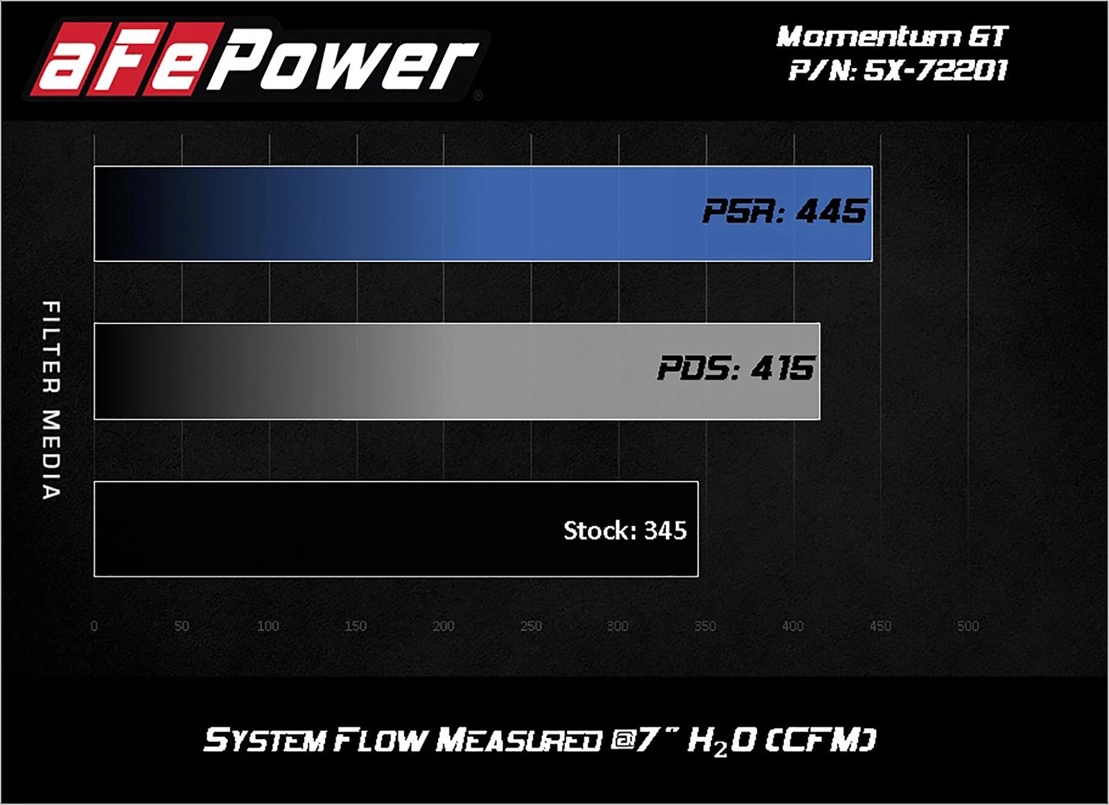 aFe Momentum GT Dry S Stage-2 Intake System 11-15 Dodge Challenger/Charger V6-3.6L