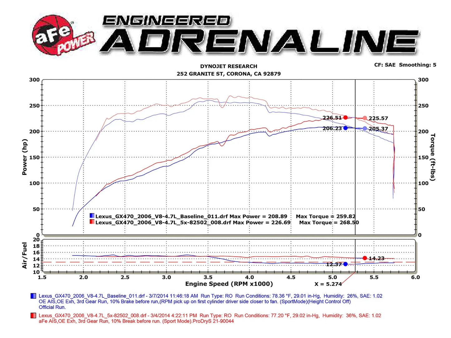 aFe MagnumFORCE Intake Stage-2 Si Pro DRY S 05-09 Lexus GX 470/Toyota 4Runner V8 4.7L *RACE ONLY*