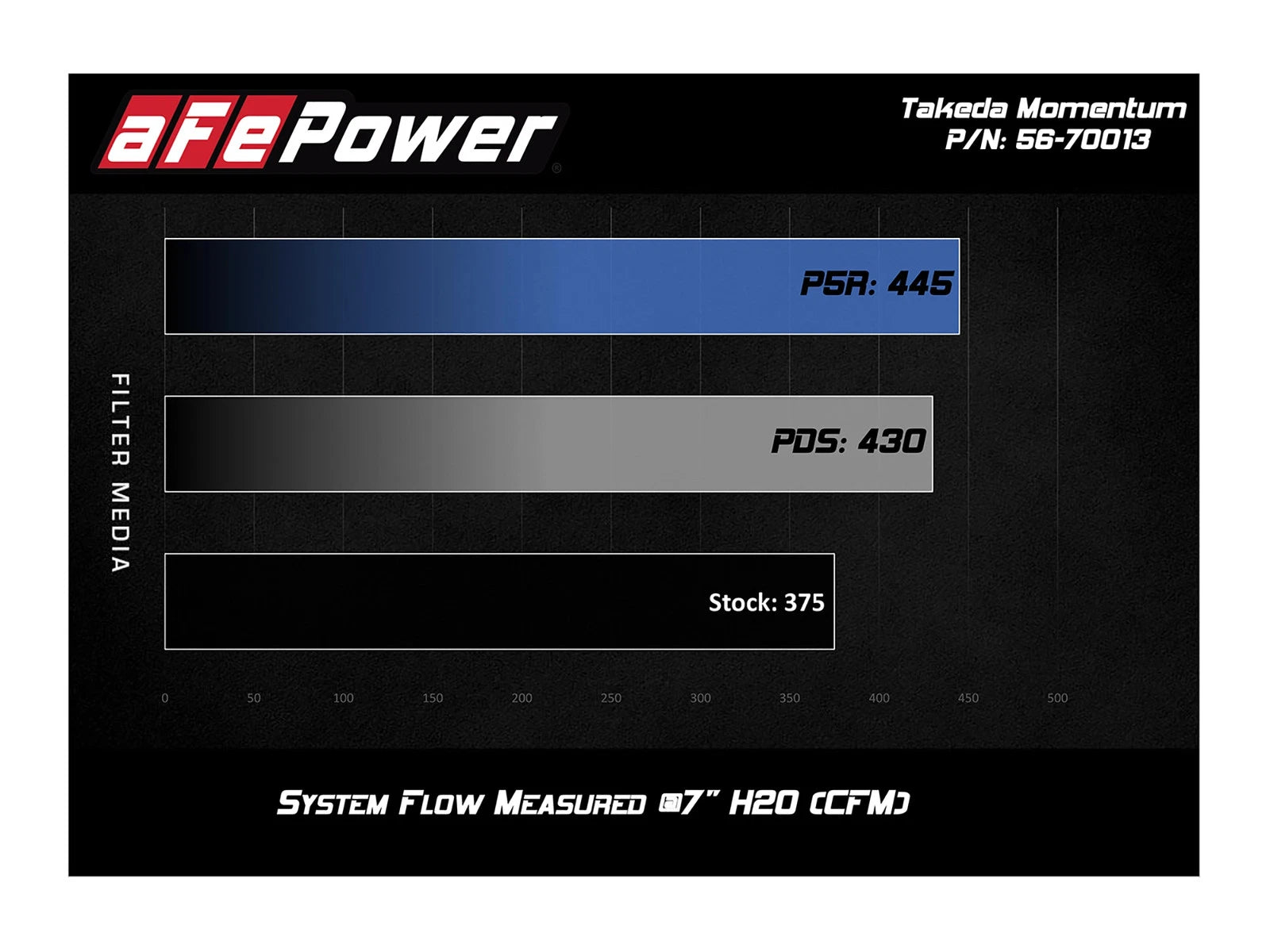 aFe Takeda Momentum Pro Dry S Cold Air Intake System 17-19 Honda Ridgeline V6-3.5L