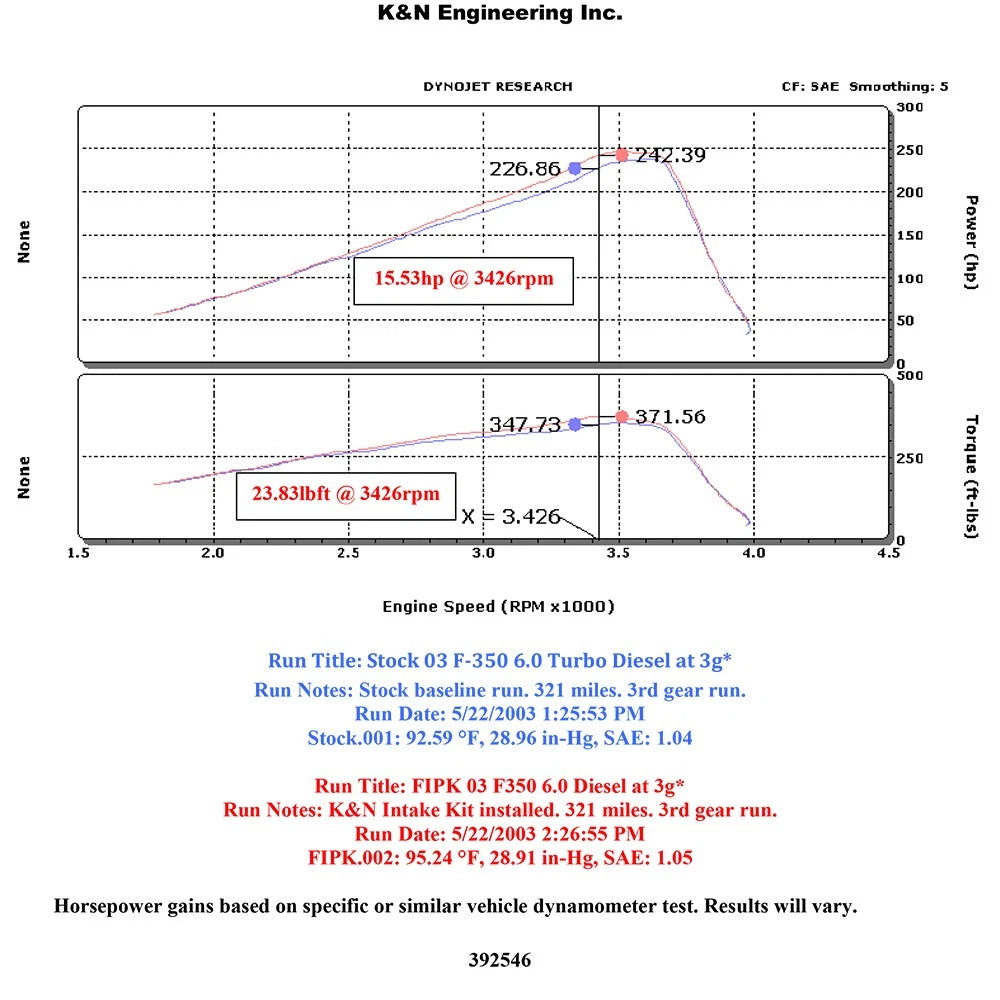 K&N 03-07 Ford F-Series / Excursion V8-6.0L Performance Intake Kit