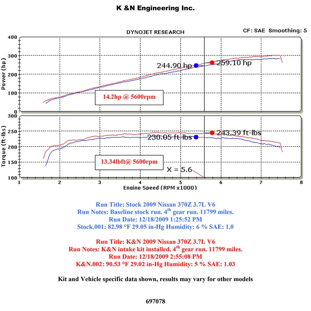 K&N 09-10+Nissan/Infiniti 370z/G37 V6-3.7L Typhoon Intake