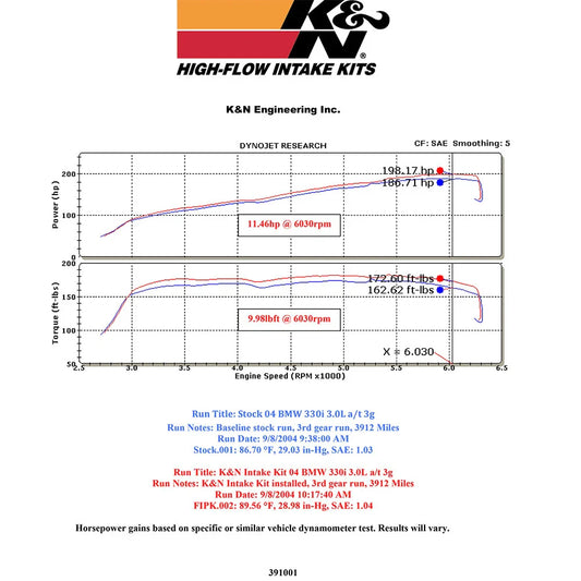 K&N 00-05 BMW 330 L6-3.0L E46 Performance Intake Kit