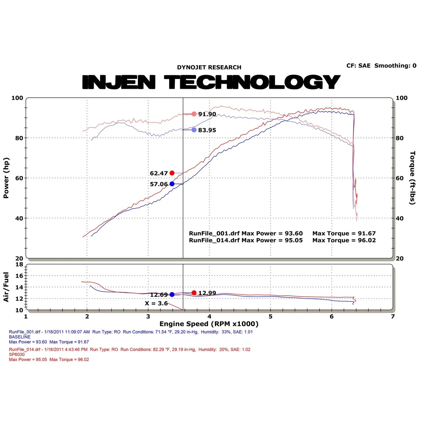 Injen 11 Mazda 2 1.5L 4cyl (manual only) Black Tuned Air Intake System w/ MR Tech & Air Fusion