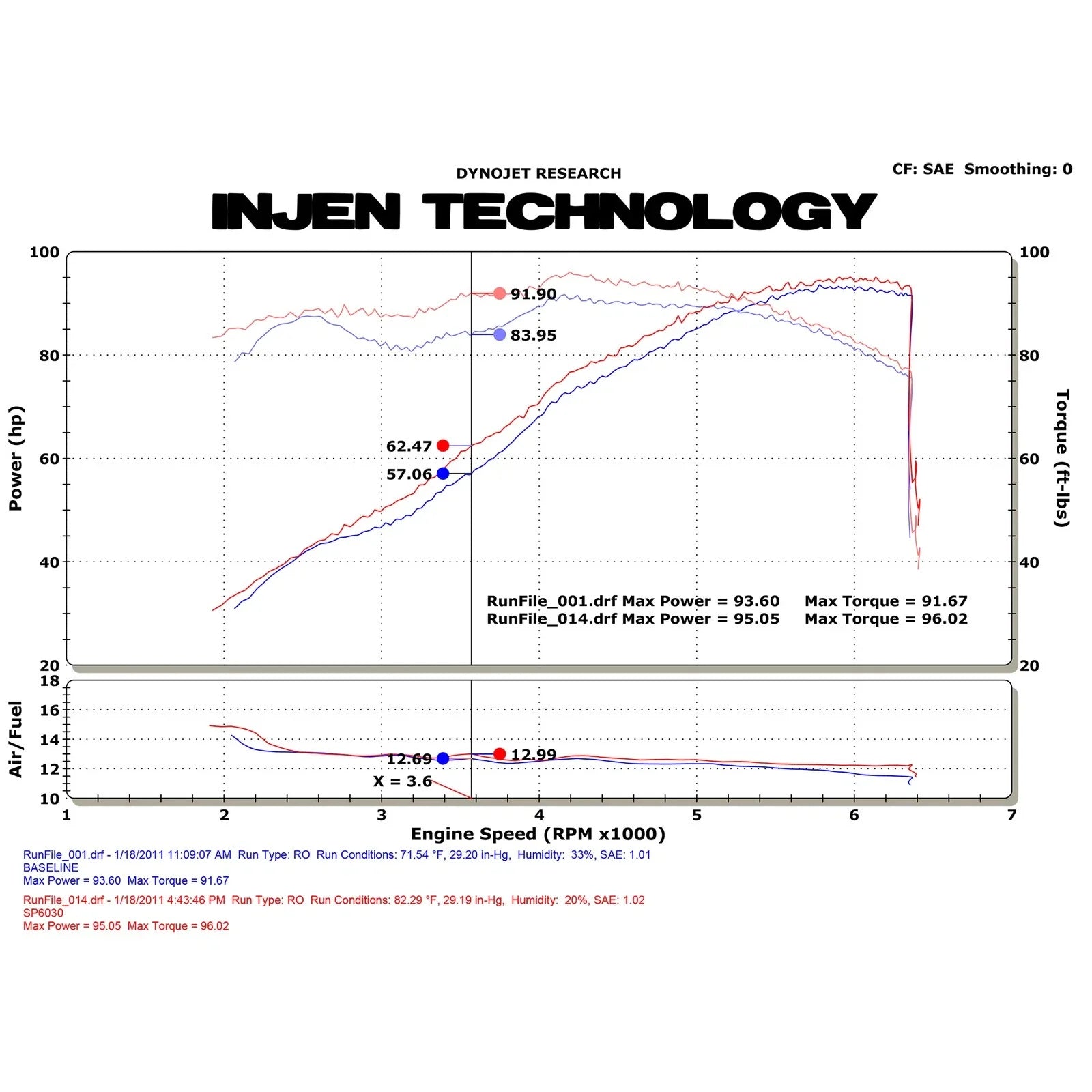 Injen 11 Mazda 2 1.5L 4cyl (manual only) Black Tuned Air Intake System w/ MR Tech & Air Fusion