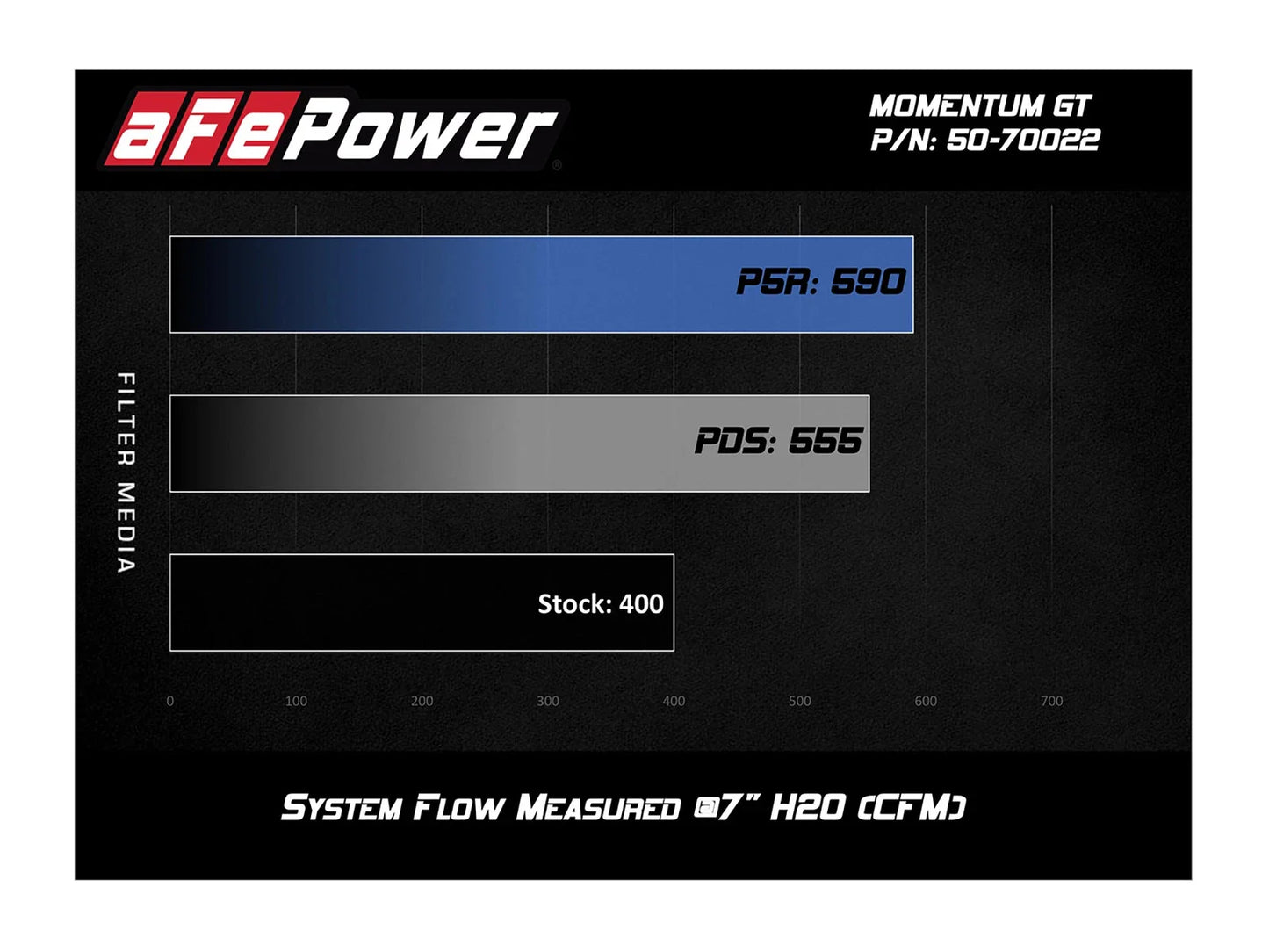 aFe Momentum GT Cold Air Intake Pro DRY S 10-18 Lexus GX 460 V8-4.6L