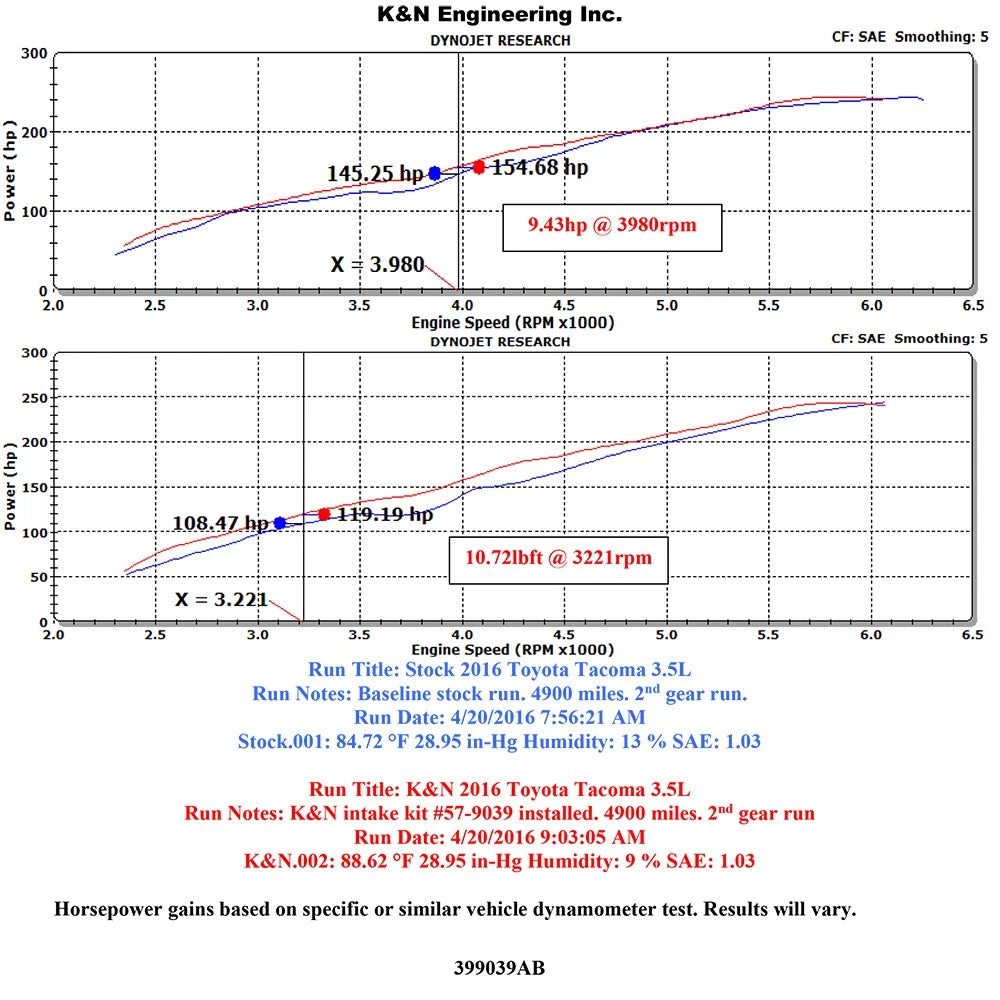 K&N 16-19 Toyota Tacoma V6-3.5L Performance Air Intake System