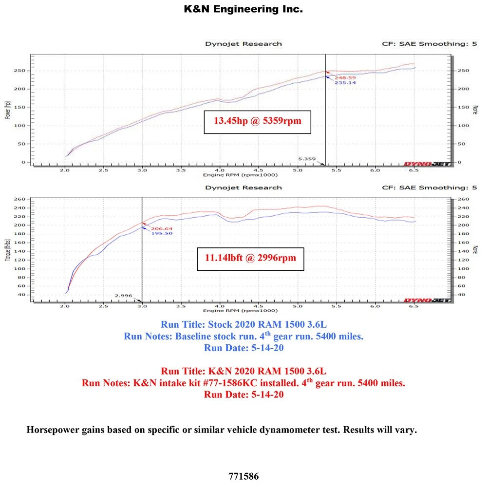 K&N 19-21 Dodge Ram 1500 3.6L V6 F/I Performance Air Intake Kit