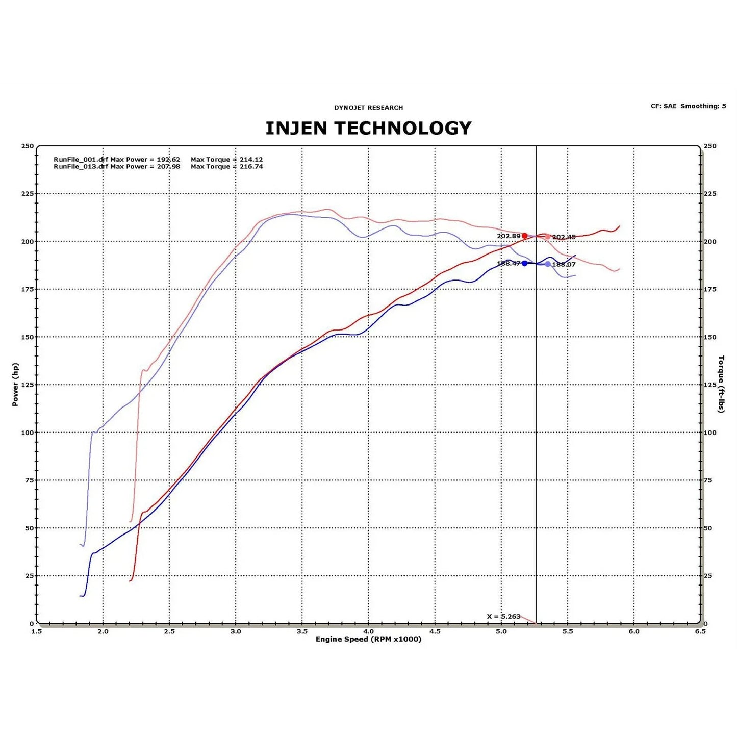 Injen 09-11 Mitsubishi Ralliart 2.0L 4cyl Turbo Black Tuned Short Ram Intake System w/ MR Tech