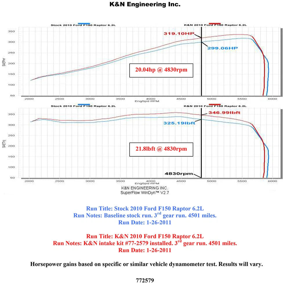 K&N 10-12 Ford F150 SVT Raptor 6.2L V8 High Flow Performance Intake Kit