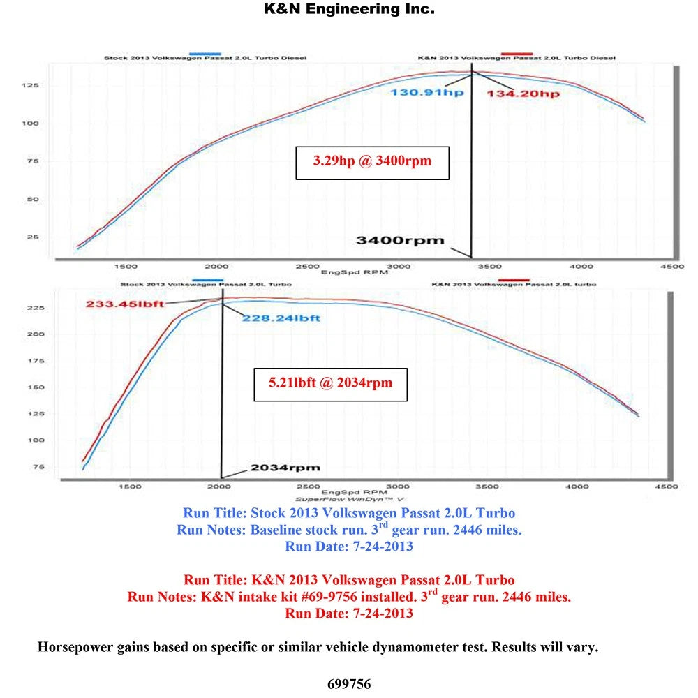 K&N VW Golf V L4-2.0L Typhoon Performance Intake