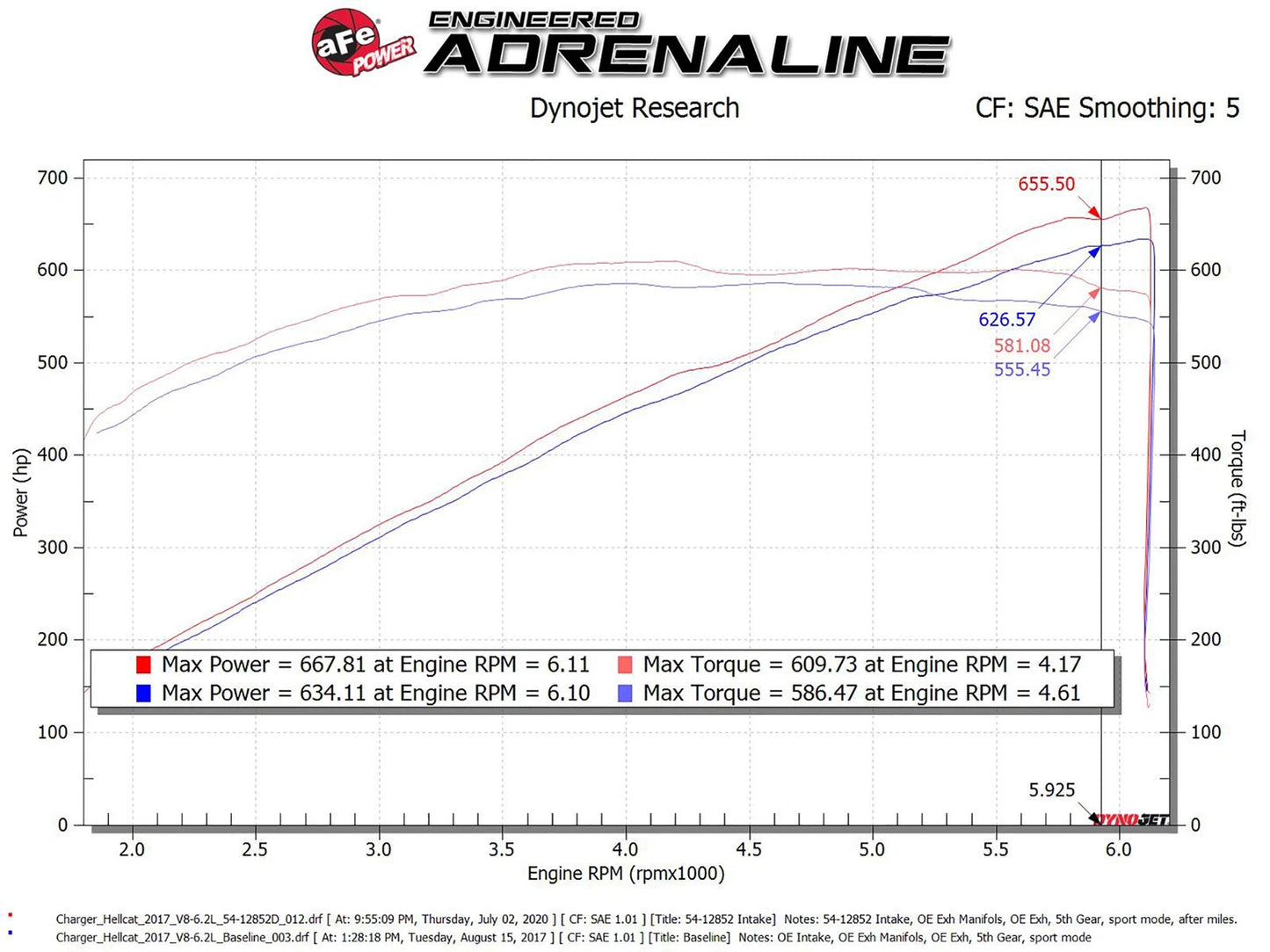 aFe Magnum FORCE Stage-2XP Cold Air Intake System w/Pro DRY S - Media Black