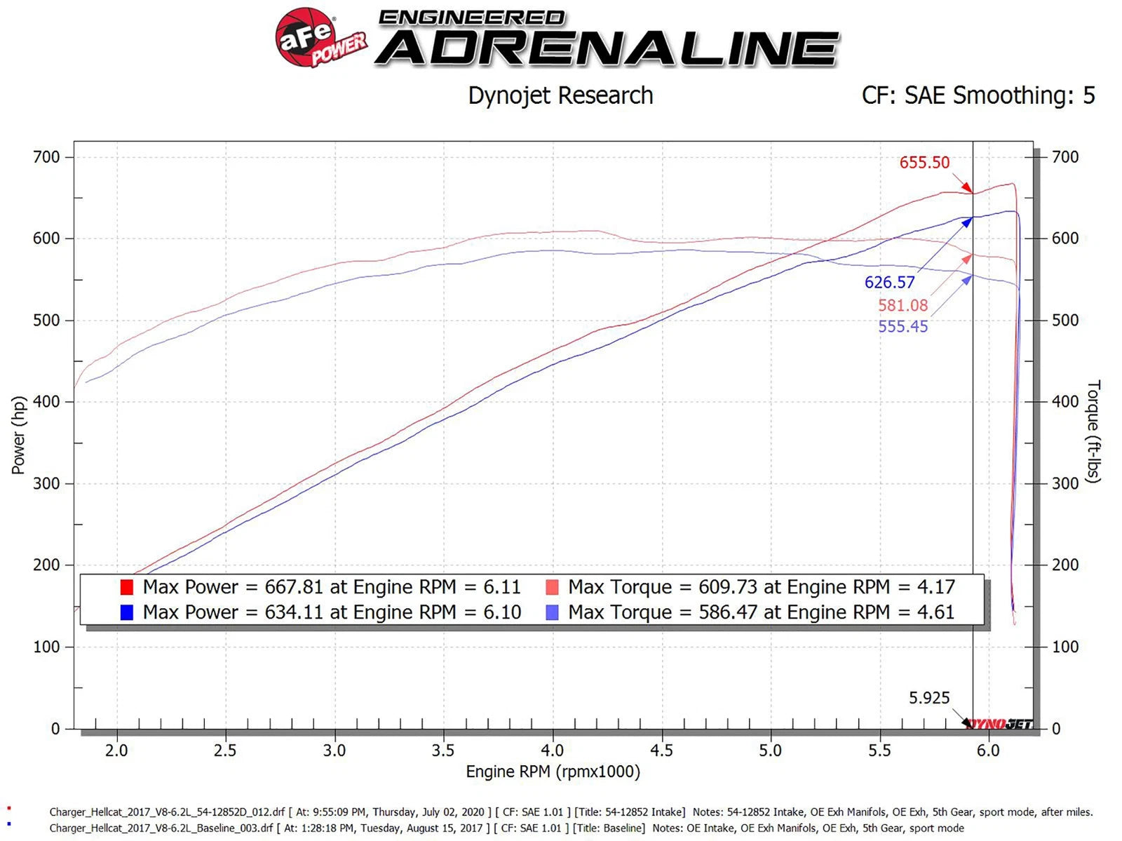 aFe Magnum FORCE Stage-2XP Cold Air Intake System w/Pro DRY S - Media Black
