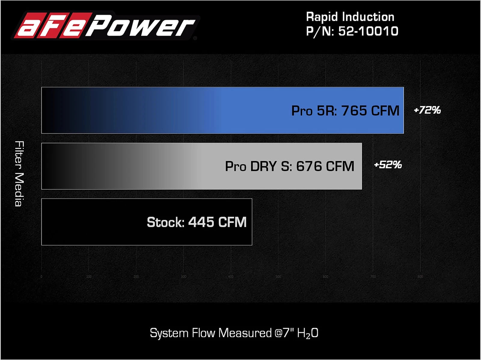 aFe Rapid Induction Cold Air Intake System w/Pro DRY S Filter 2021+ Ford F-150 V6-3.5L (tt)