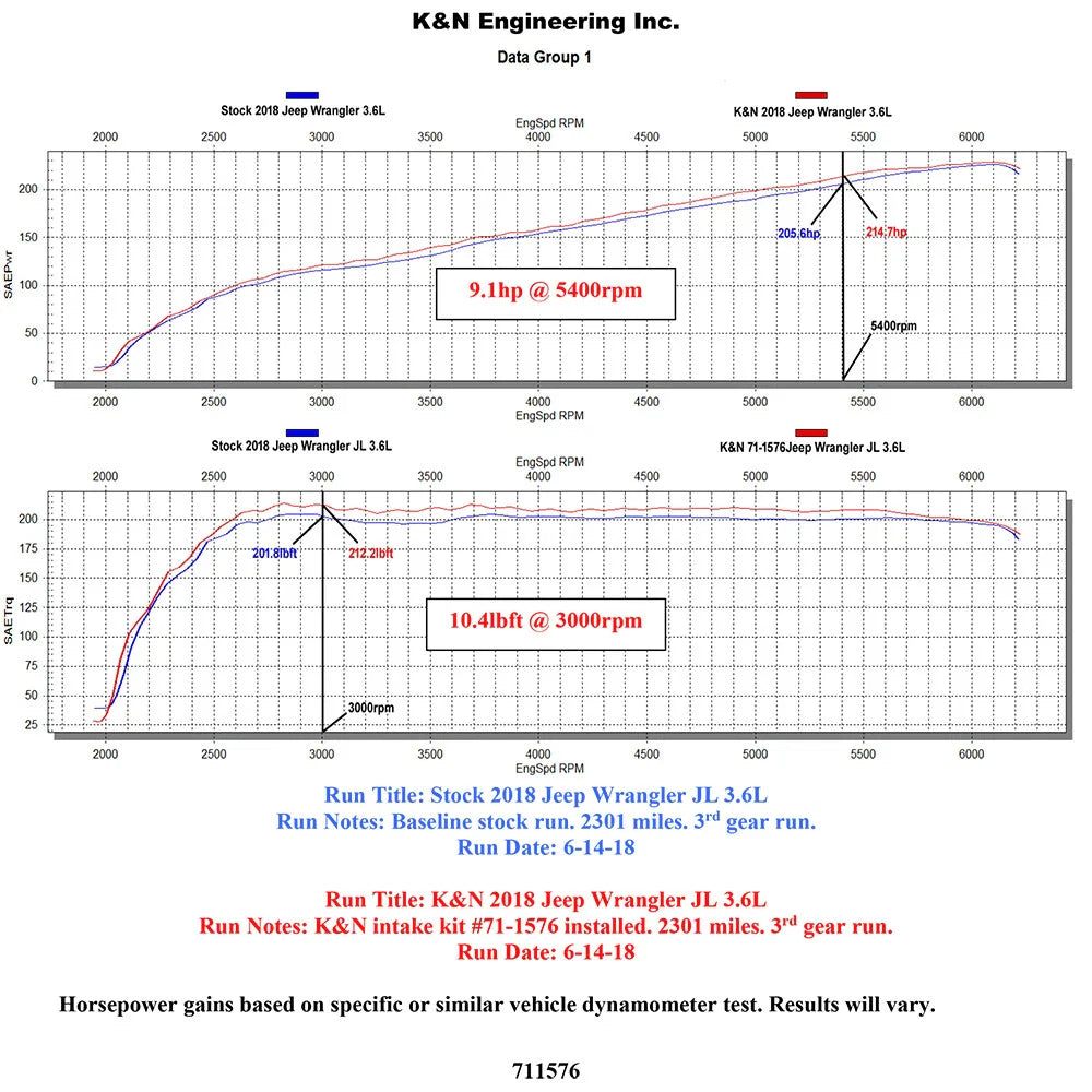 K&N 2018 Jeep Wrangler JL V6-3.6L F/I Blackhawk Performance Intake Kit (No Jeep Grand Cherokee)