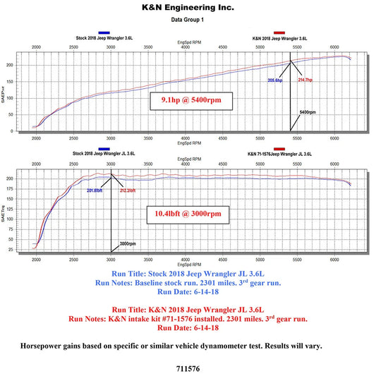 K&N 2018 Jeep Wrangler JL V6-3.6L F/I Blackhawk Performance Intake Kit (No Jeep Grand Cherokee)