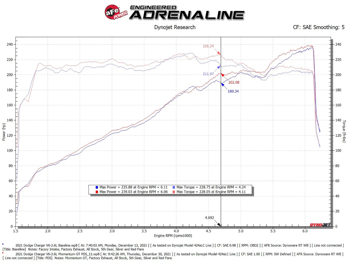 aFe Momentum GT Dry S Stage-2 Intake System 11-15 Dodge Challenger/Charger V6-3.6L