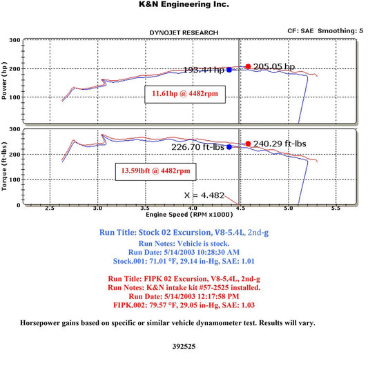 K&N 99-04 Ford F-Series Super Duty V8-5.4L Performance Intake Kit
