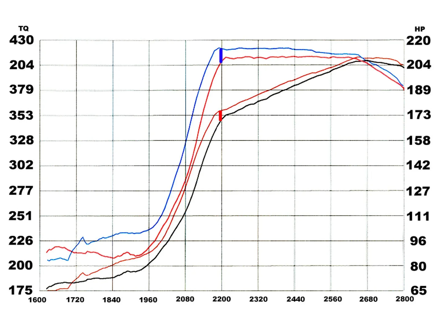 aFe MagnumFORCE Intakes Stage-2 P5R AIS P5R Ford Trucks 99.5-03 V8-7.3L (td)