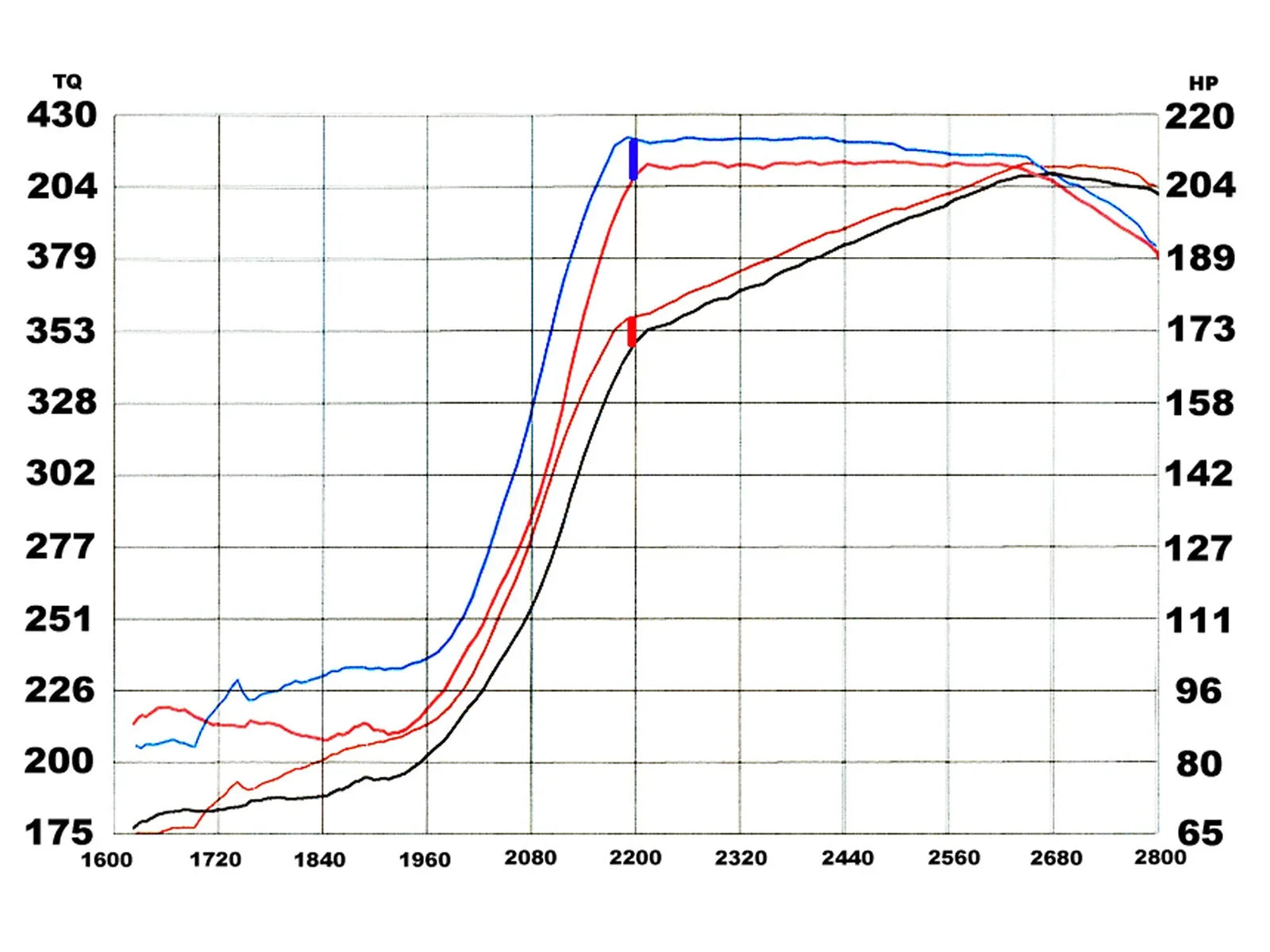 aFe MagnumFORCE Intakes Stage-2 P5R AIS P5R Ford Trucks 99.5-03 V8-7.3L (td)