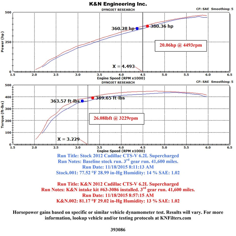 K&N 09-15 Cadillac CTS-V V8 6.2L F/I 57 Series FIPK Performance Intake Kit