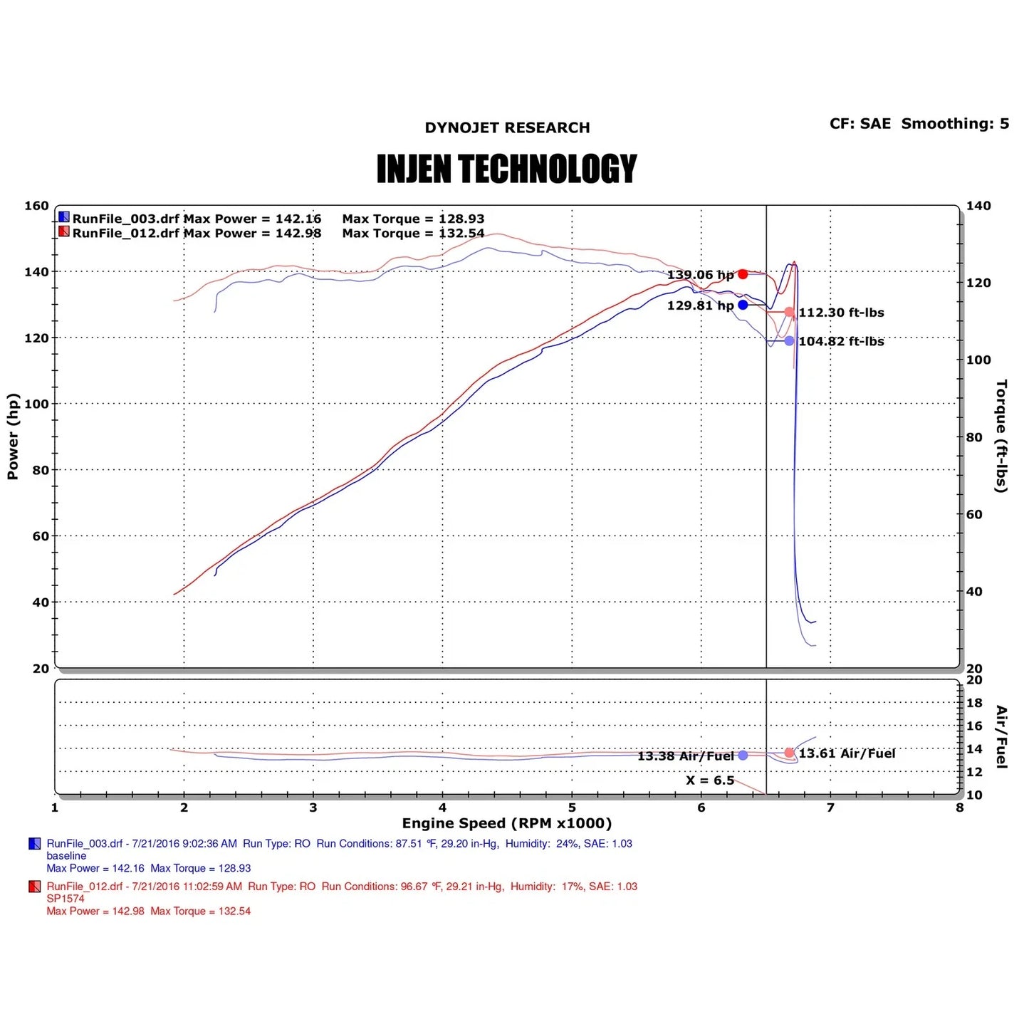 Injen 2016+ Honda Civic 2.0L 4 Cyl. Black Cold Air Intake